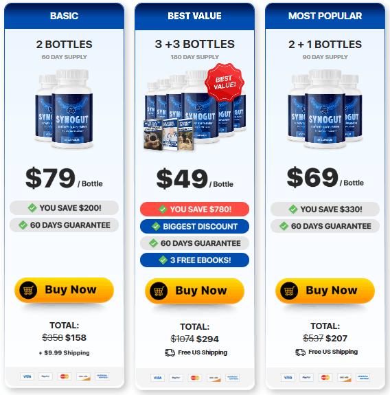 Synogut Price
